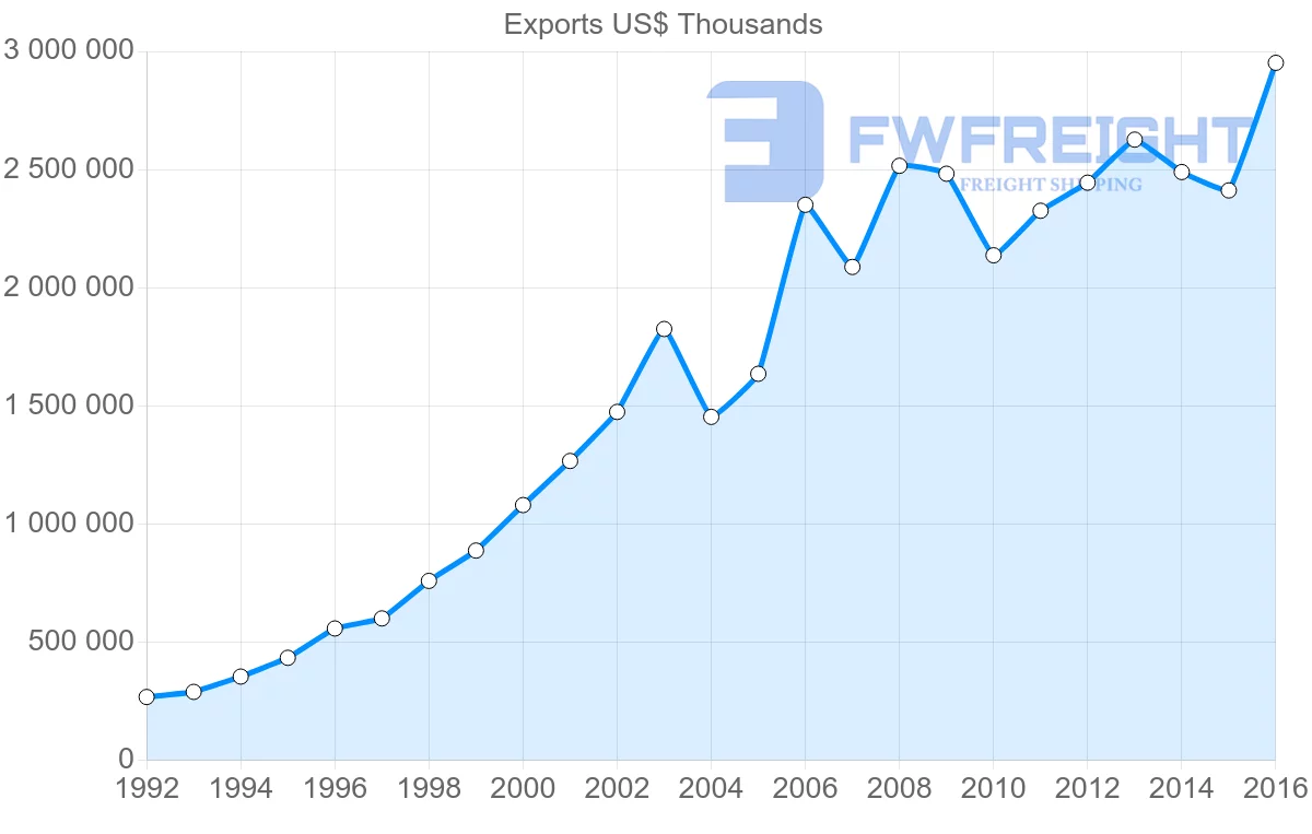 Shipping company from Bulgaria to France
