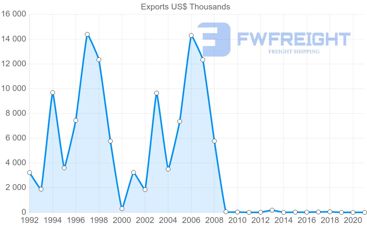 Shipping company from Cambodia to Brunei