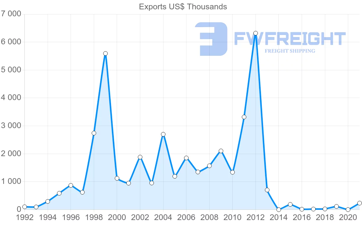 Shipping company from Cambodia to Saudi Arabia