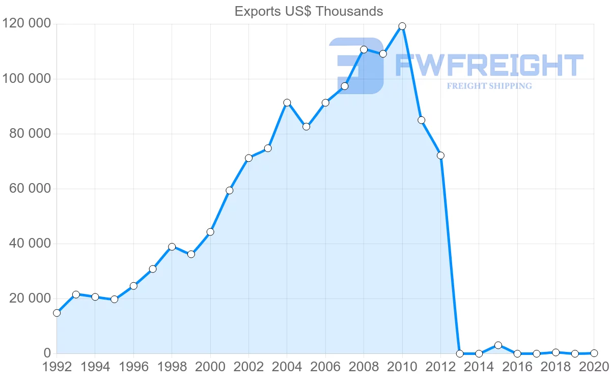 Shipping company from Cambodia to Sweden
