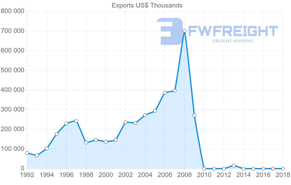 Shipping company from Cameroon to Belgium
