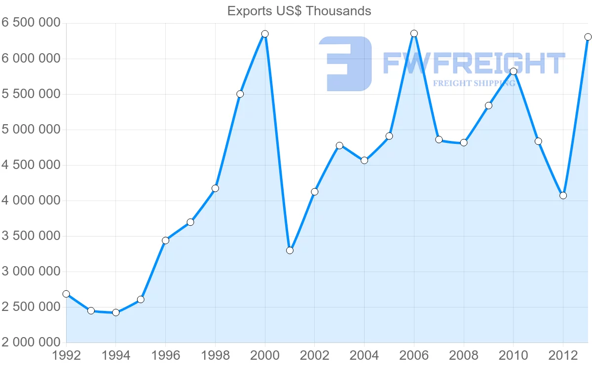Shipping company from Canada to Belgium