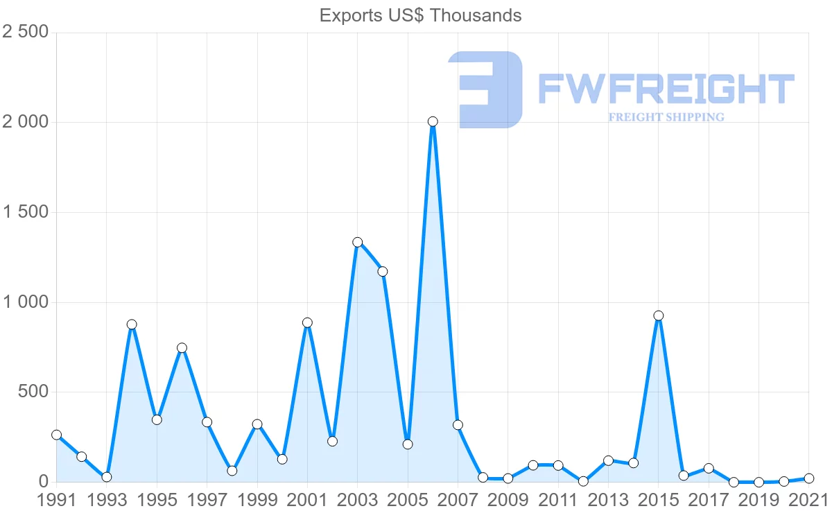 Shipping company from Canada to Cook Islands