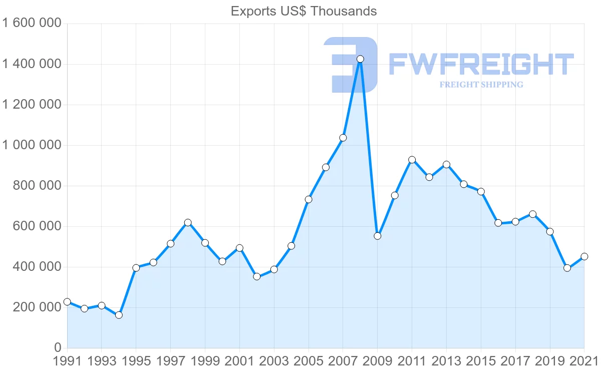 Shipping company from Canada to Cuba
