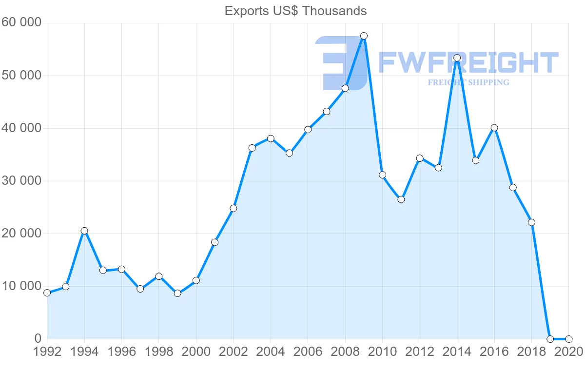 Shipping company from Canada to Georgia
