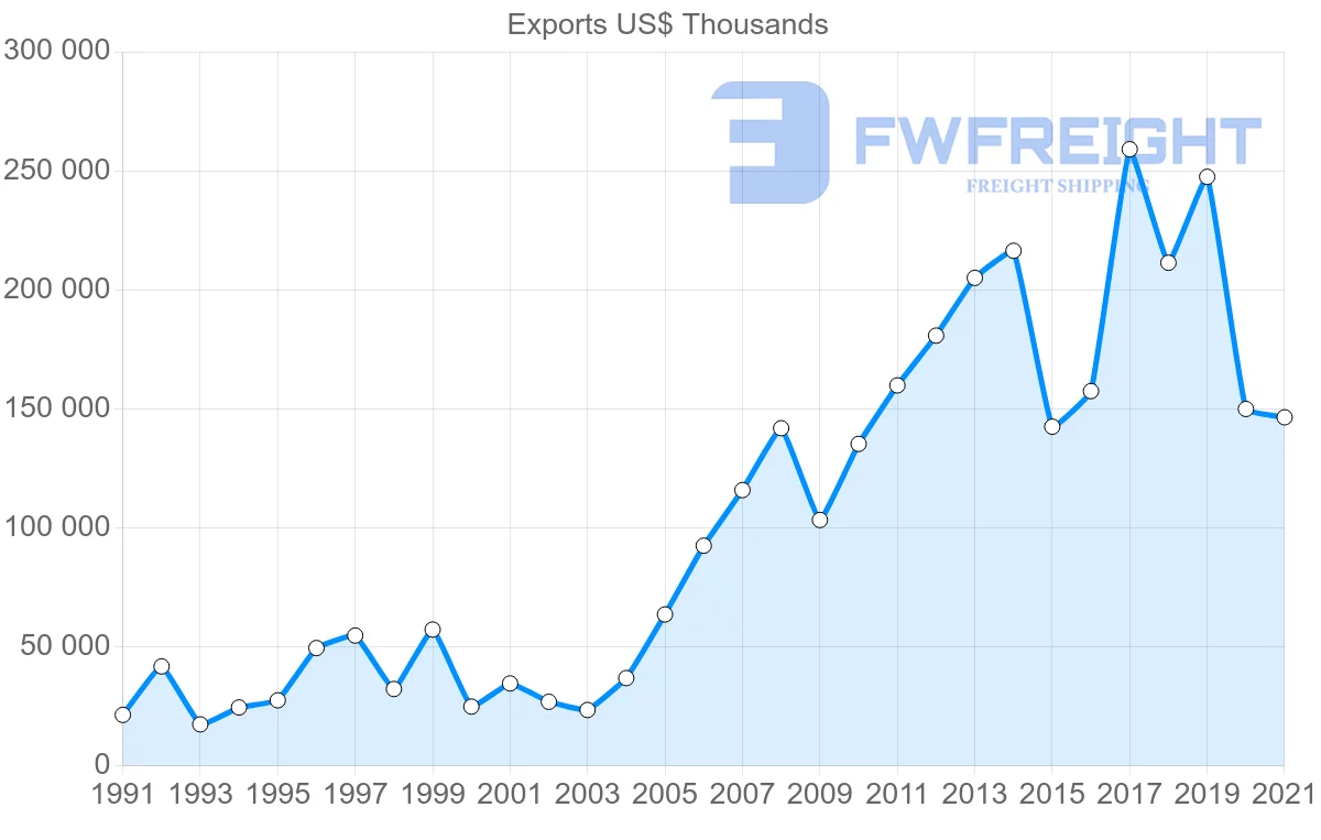 Shipping company from Canada to Kenya