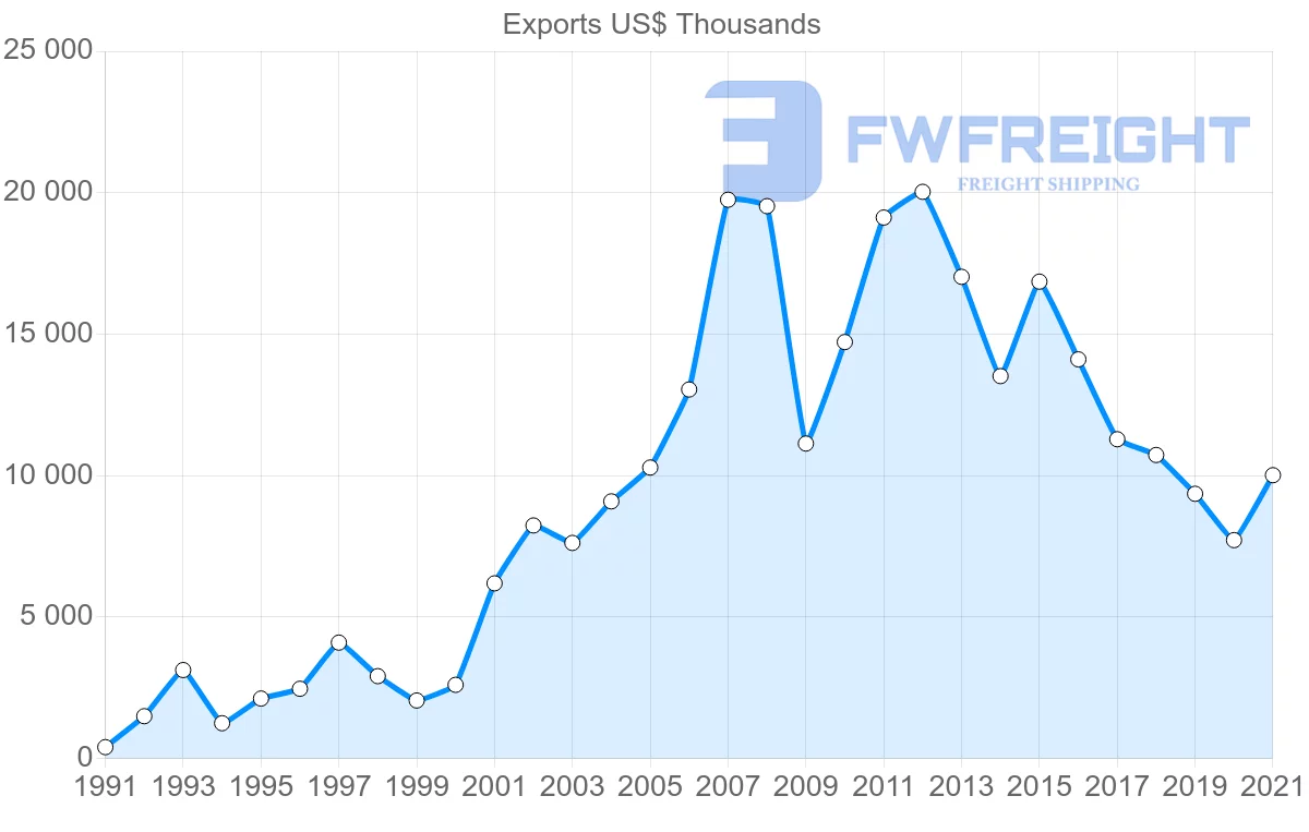 Shipping company from Canada to Sierra Leone