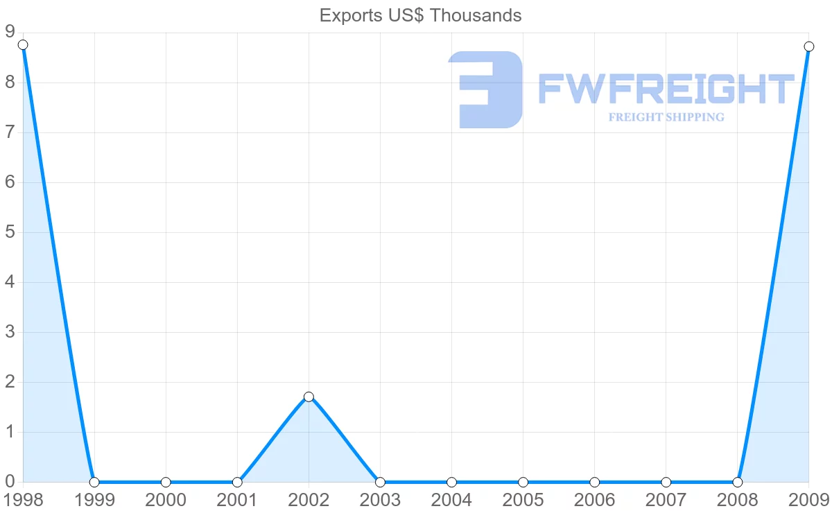 Shipping company from Cape Verde to Austria