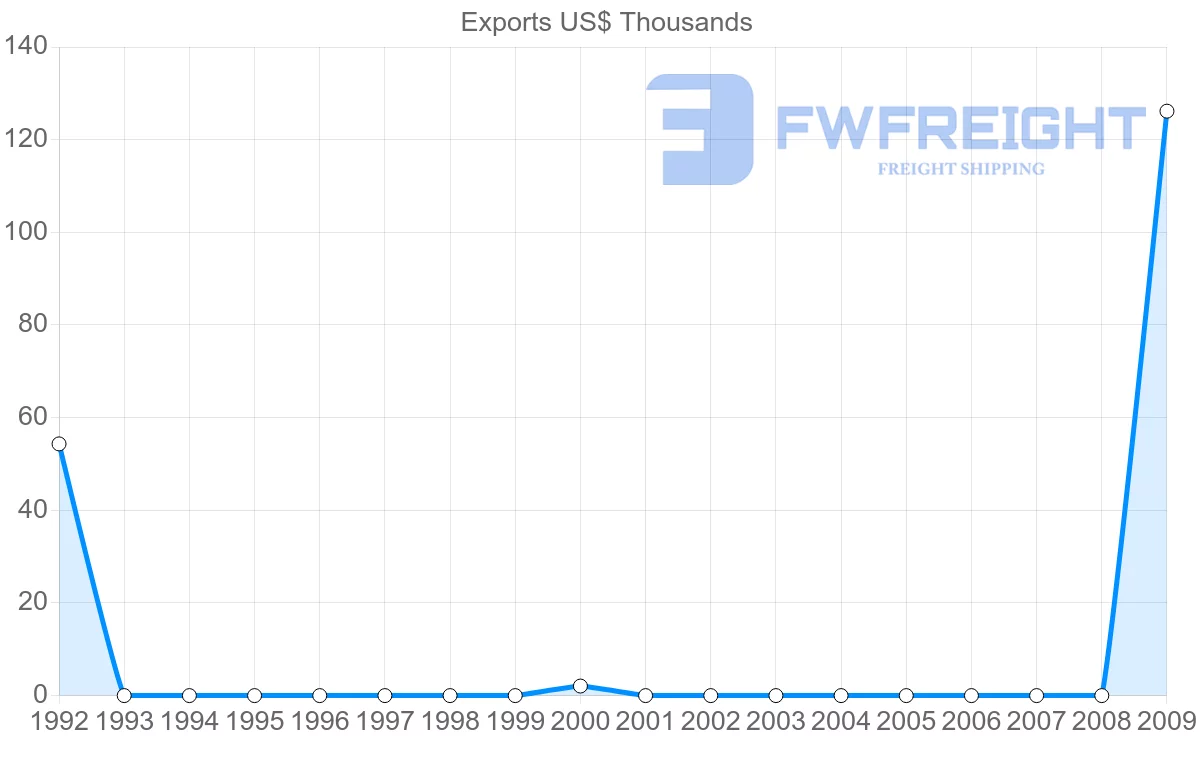 Shipping company from Cape Verde to Israel