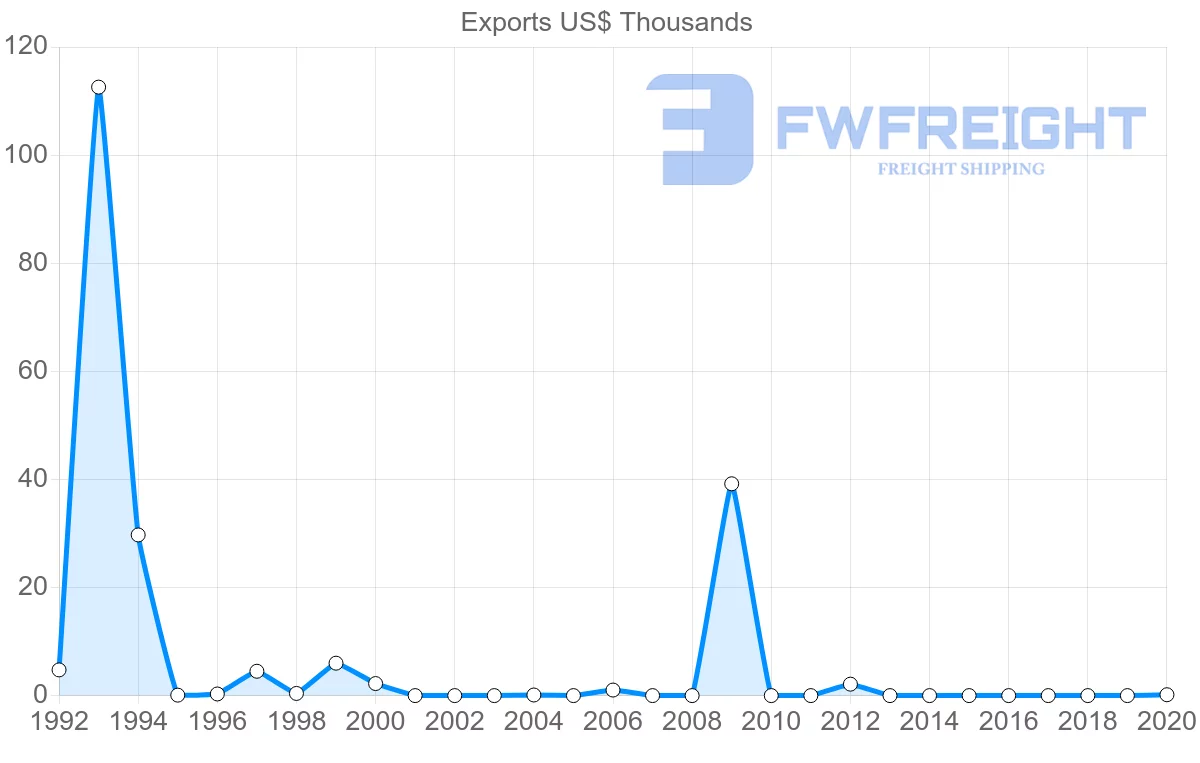 Shipping company from Cape Verde to Norway