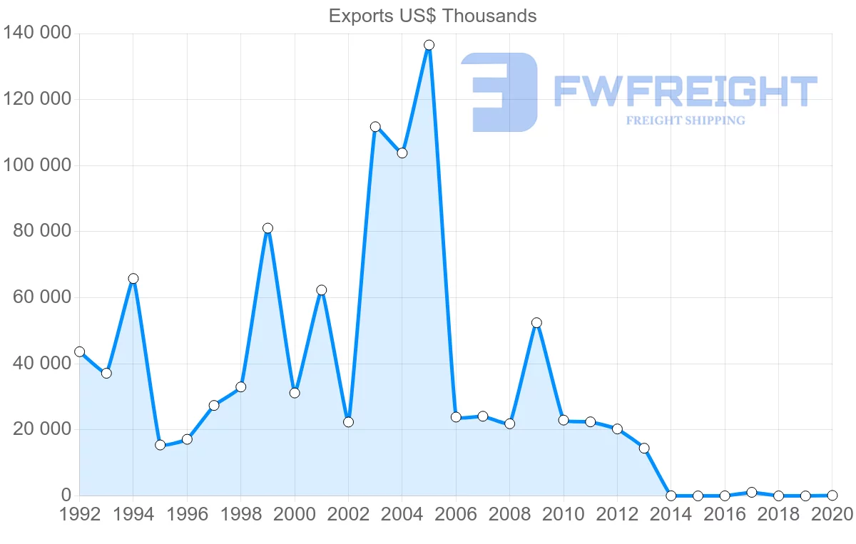Shipping company from Cape Verde to Portugal