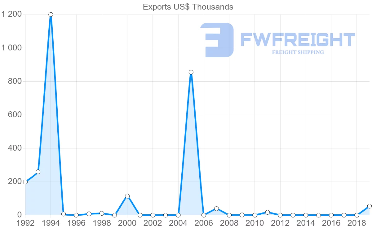 Shipping company from Cape Verde to South Africa