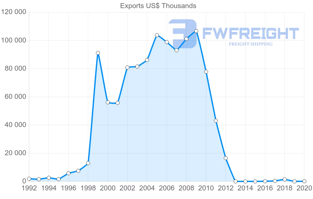 Shipping company from Cape Verde to Spain