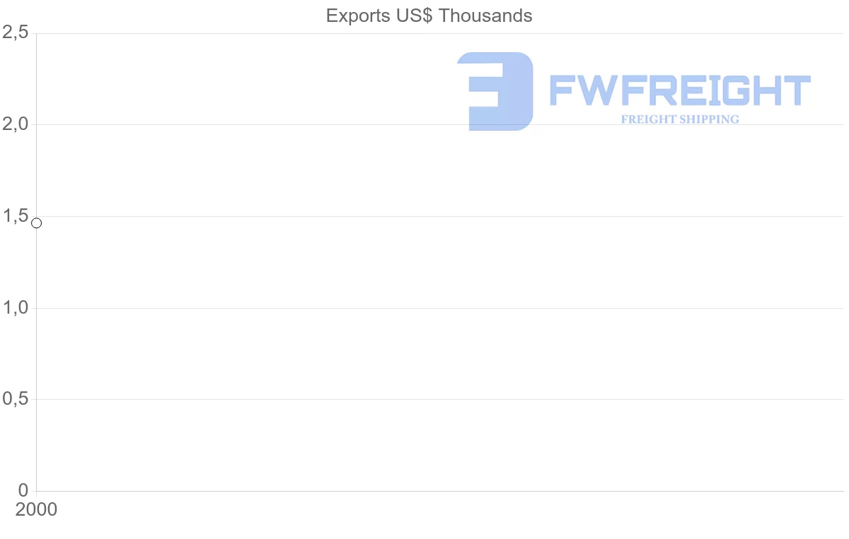 Shipping company from Cape Verde to Ukraine