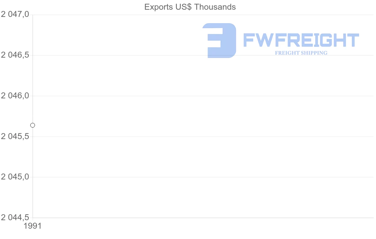 Shipping company from Chile to French Guiana