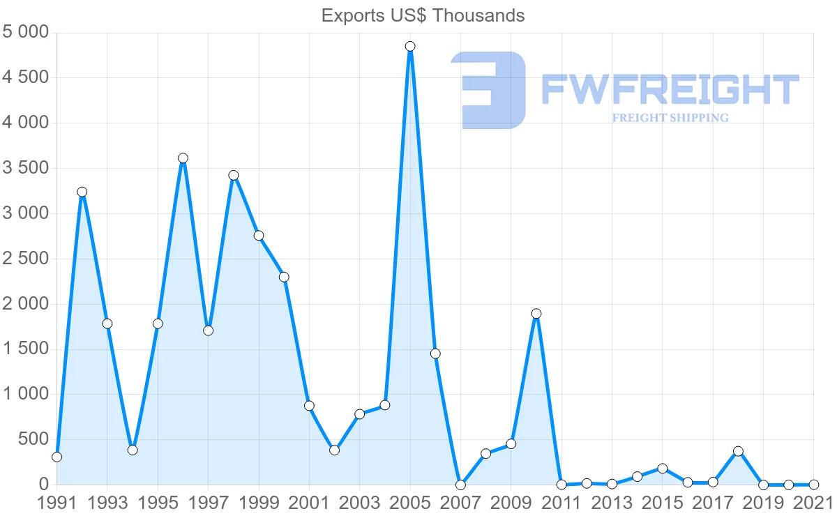 Shipping company from Chile to Guinea