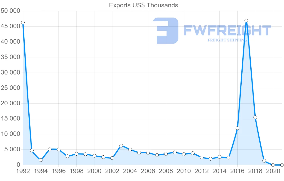 Shipping company from Chile to Kenya