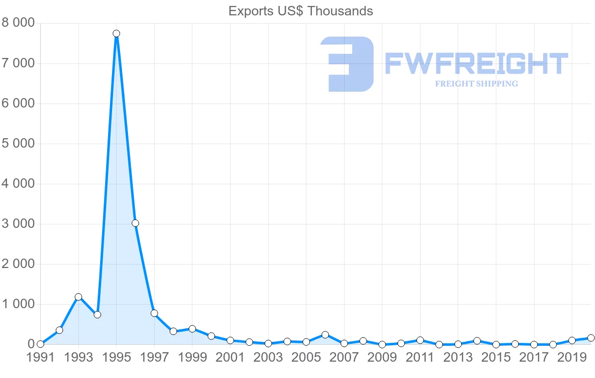 Shipping company from Chile to Sierra Leone