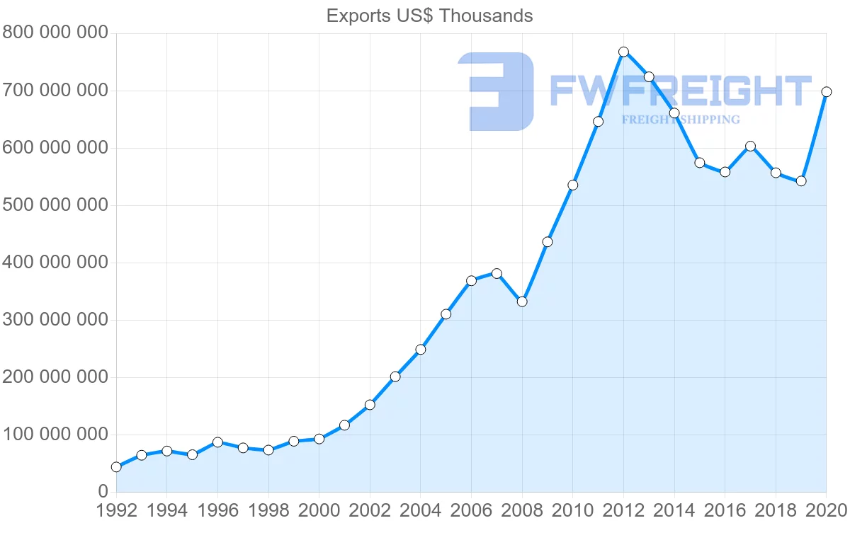 Shipping company from China to Hong Kong
