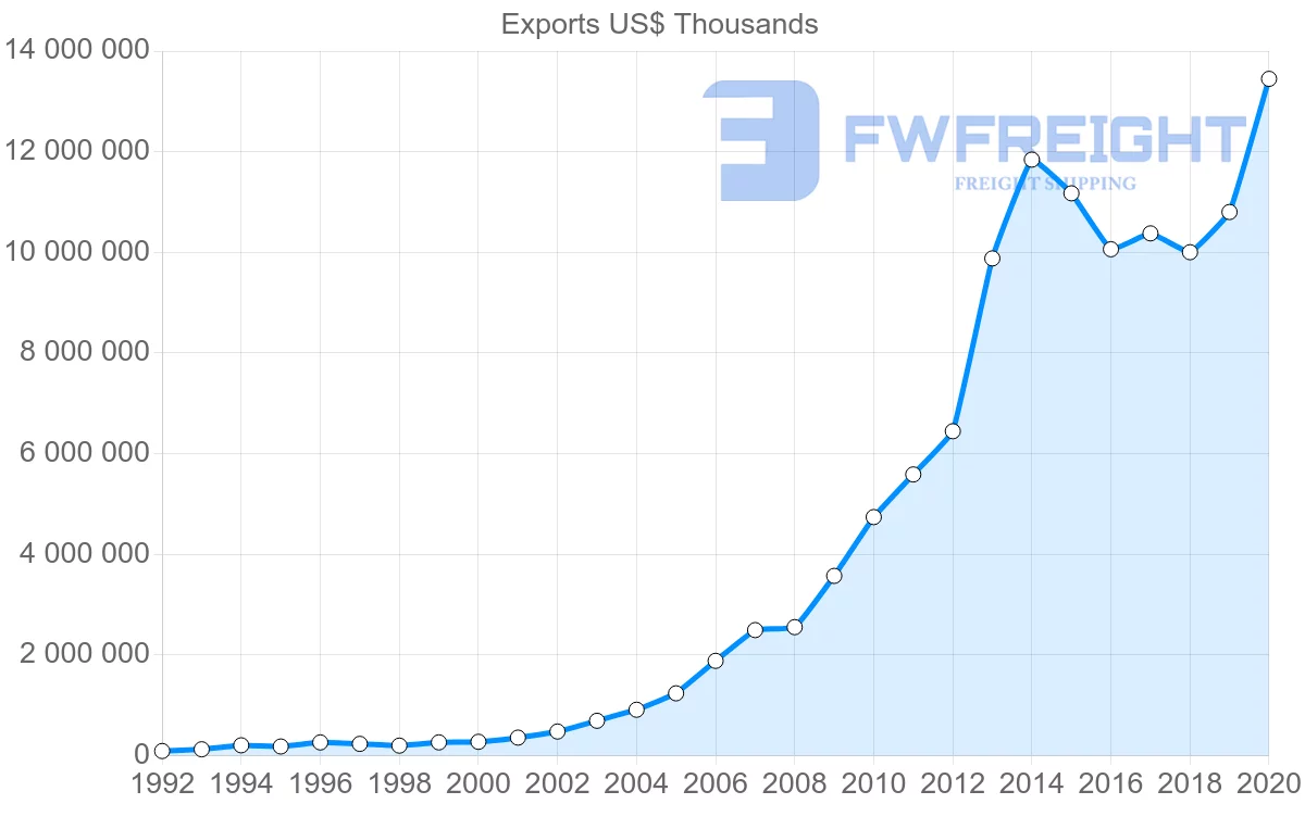 Shipping company from China to Kenya