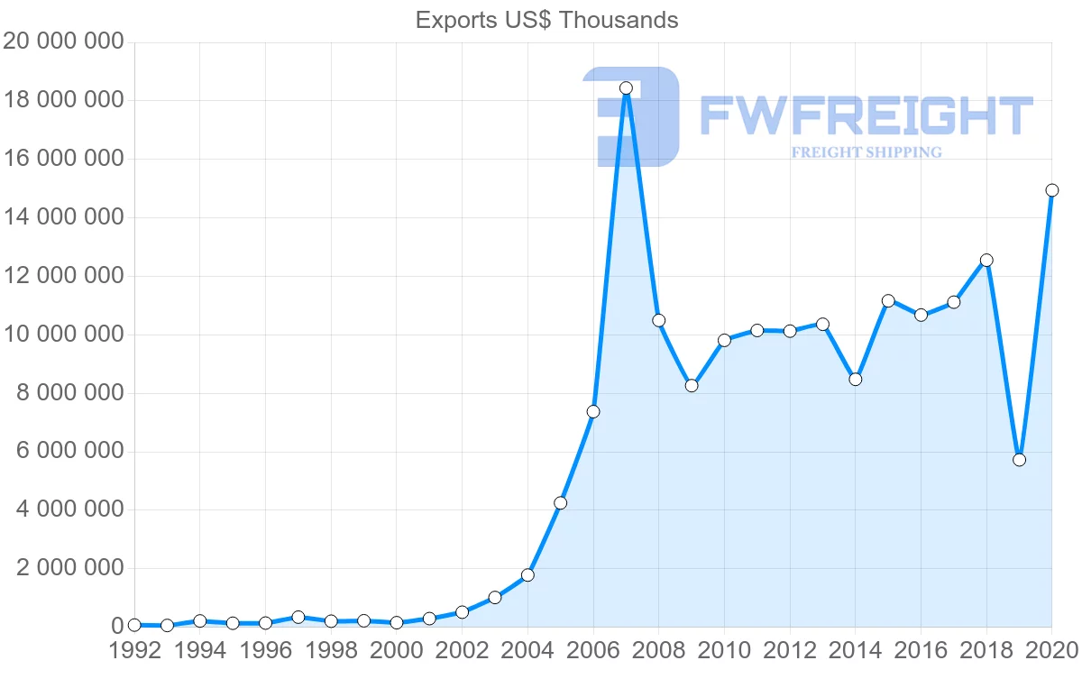 Shipping company from China to Kyrgyzstan