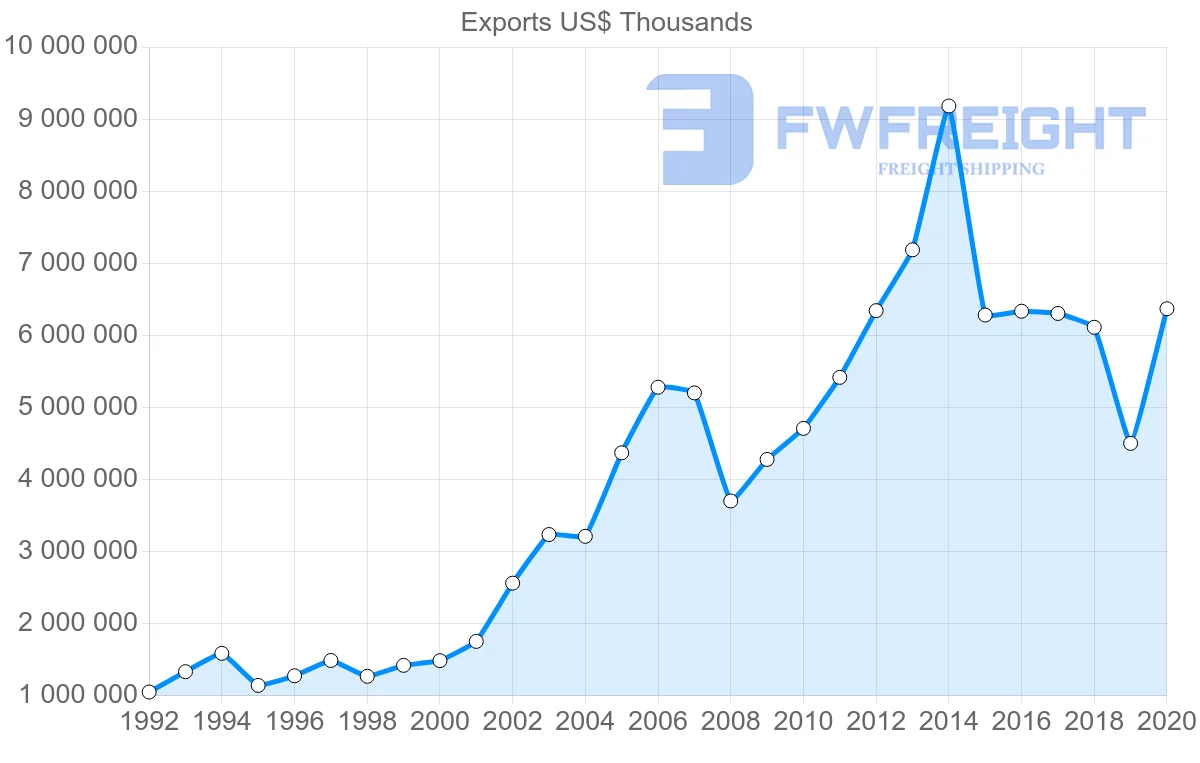 Shipping company from China to Macao