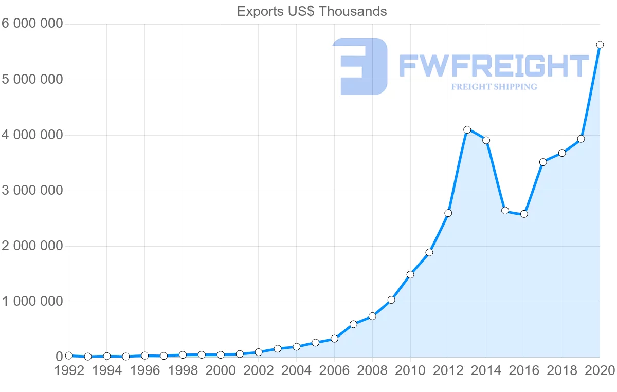 Shipping company from China to Mozambique