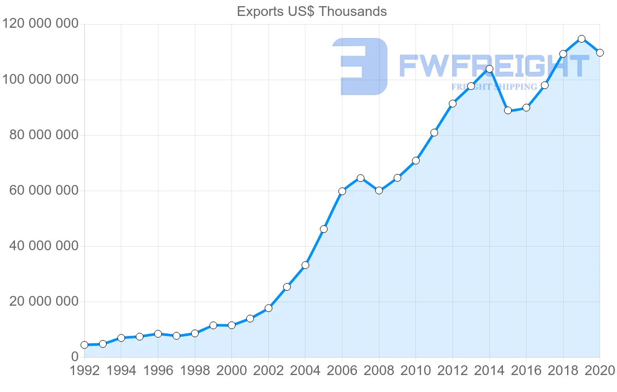 Shipping company from China to Singapore