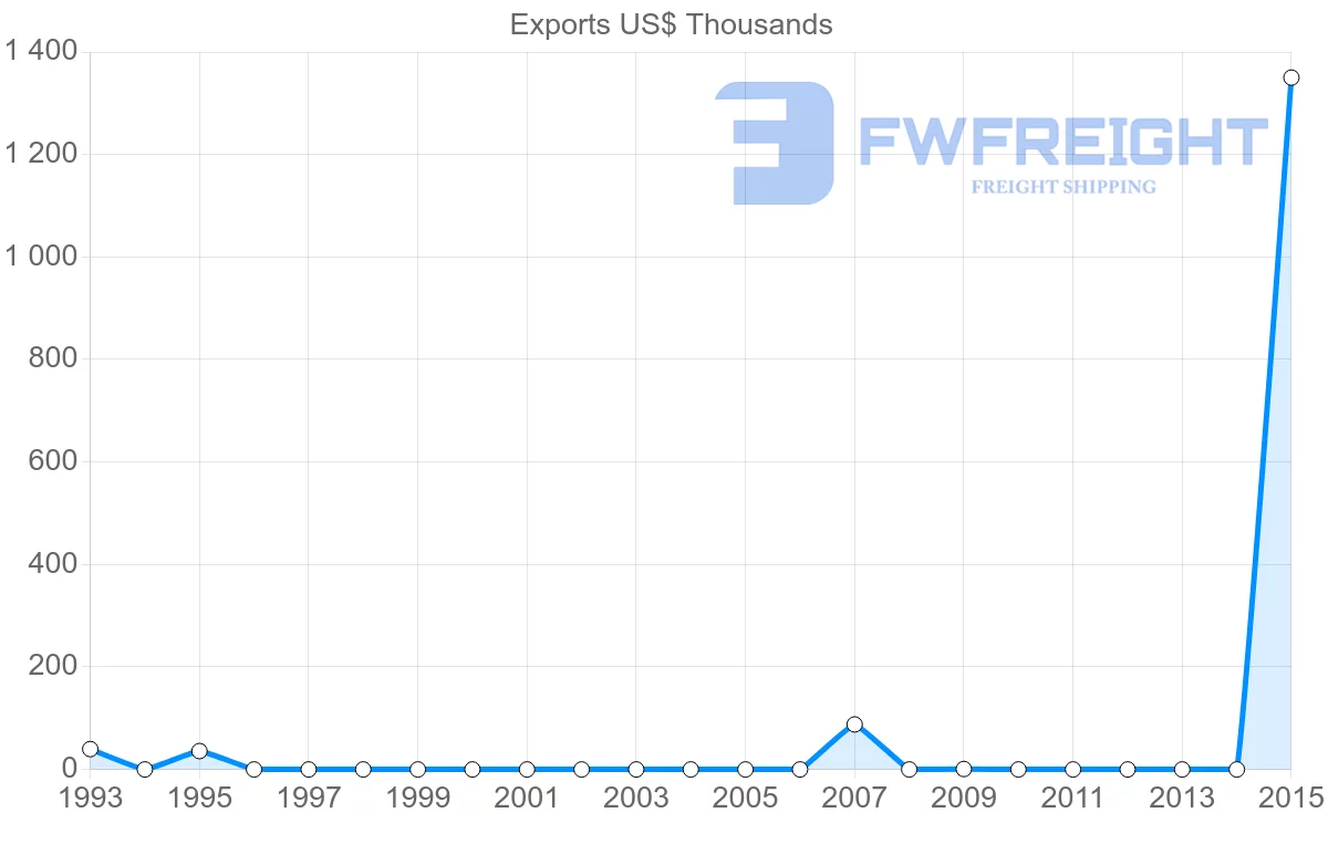 Shipping company from Colombia to Cook Islands