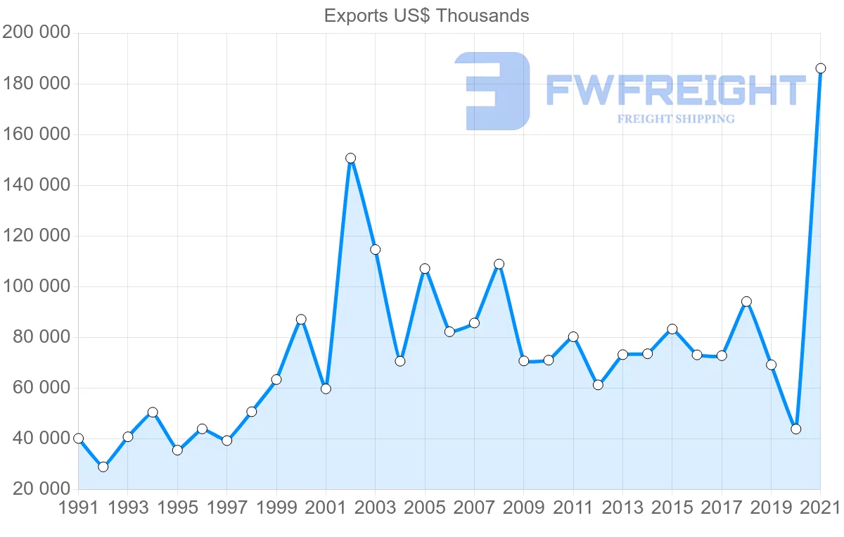 Shipping company from Colombia to Cuba