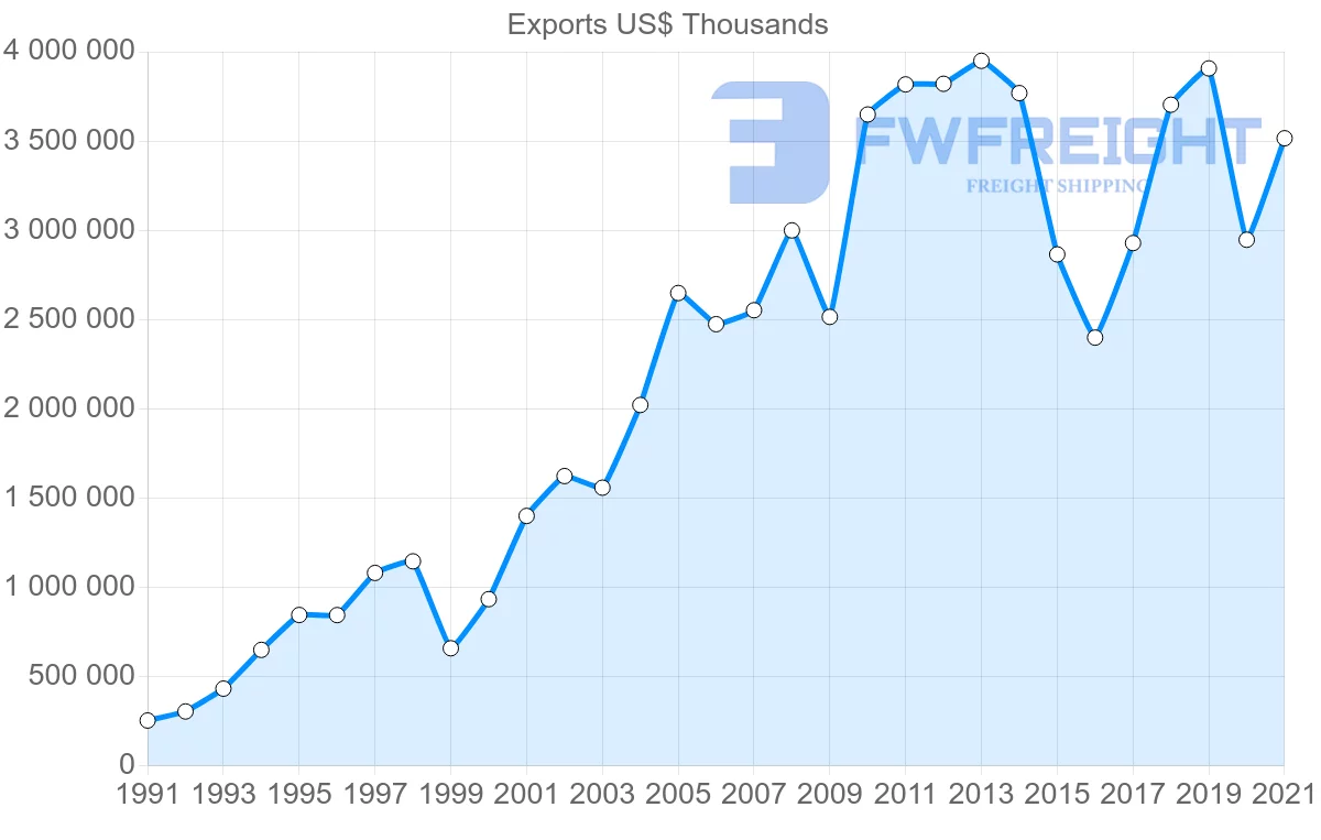 Shipping company from Colombia to Ecuador