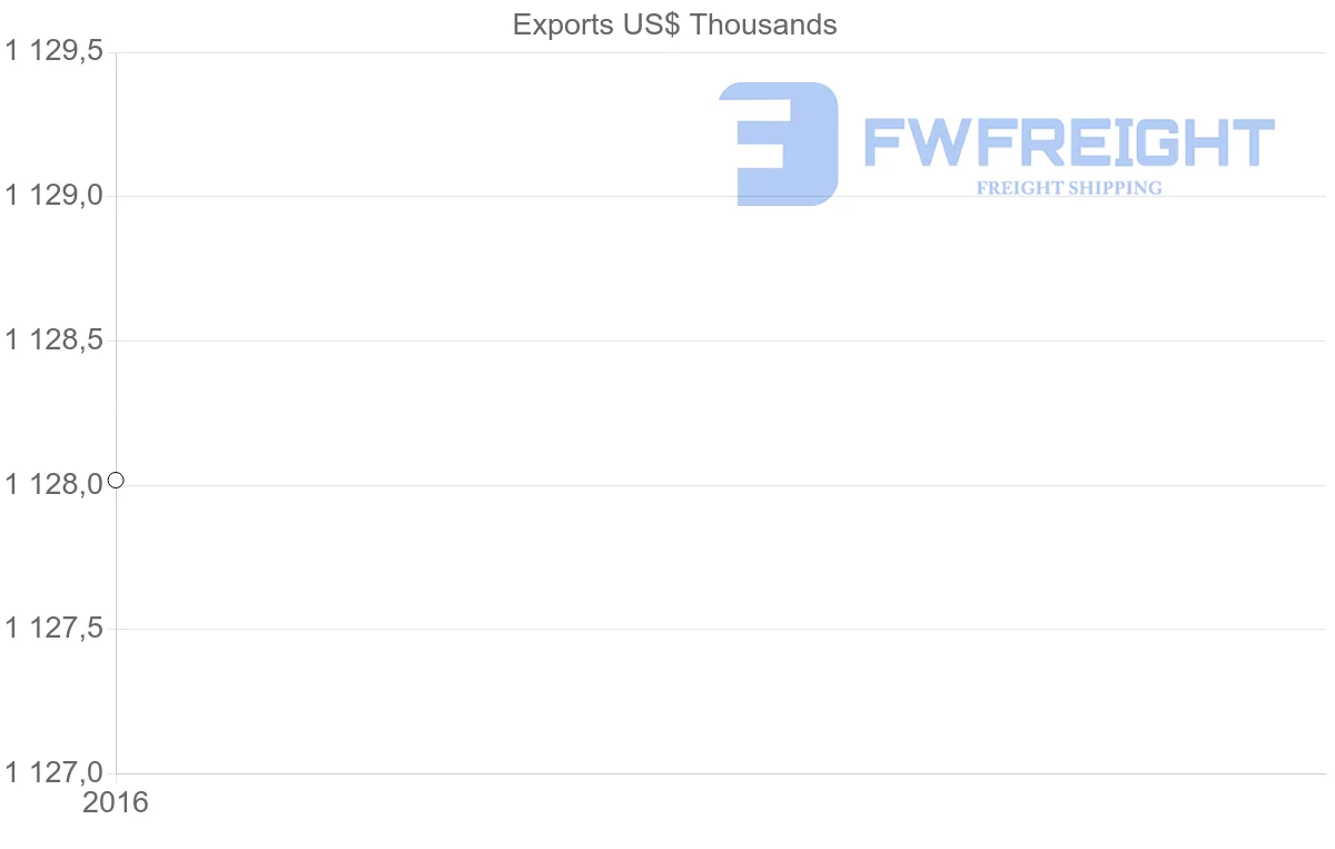 Shipping company from Comoros to Georgia