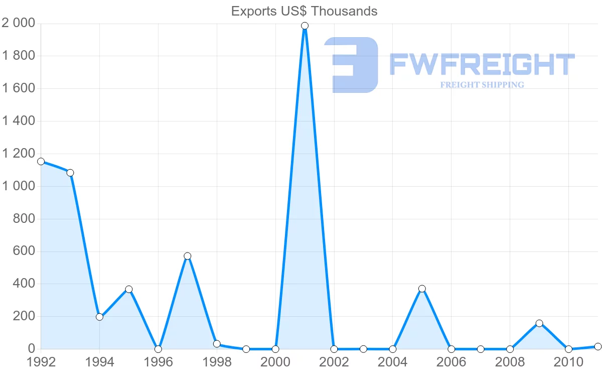 Shipping company from Cook Islands to Australia
