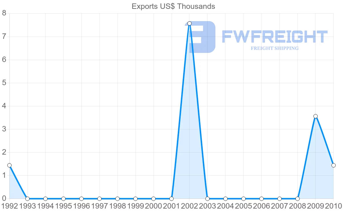 Shipping company from Cook Islands to French Polynesia