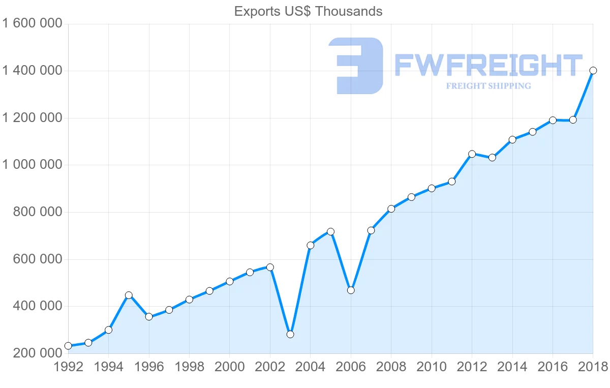 Shipping company from Costa Rica to Guatemala