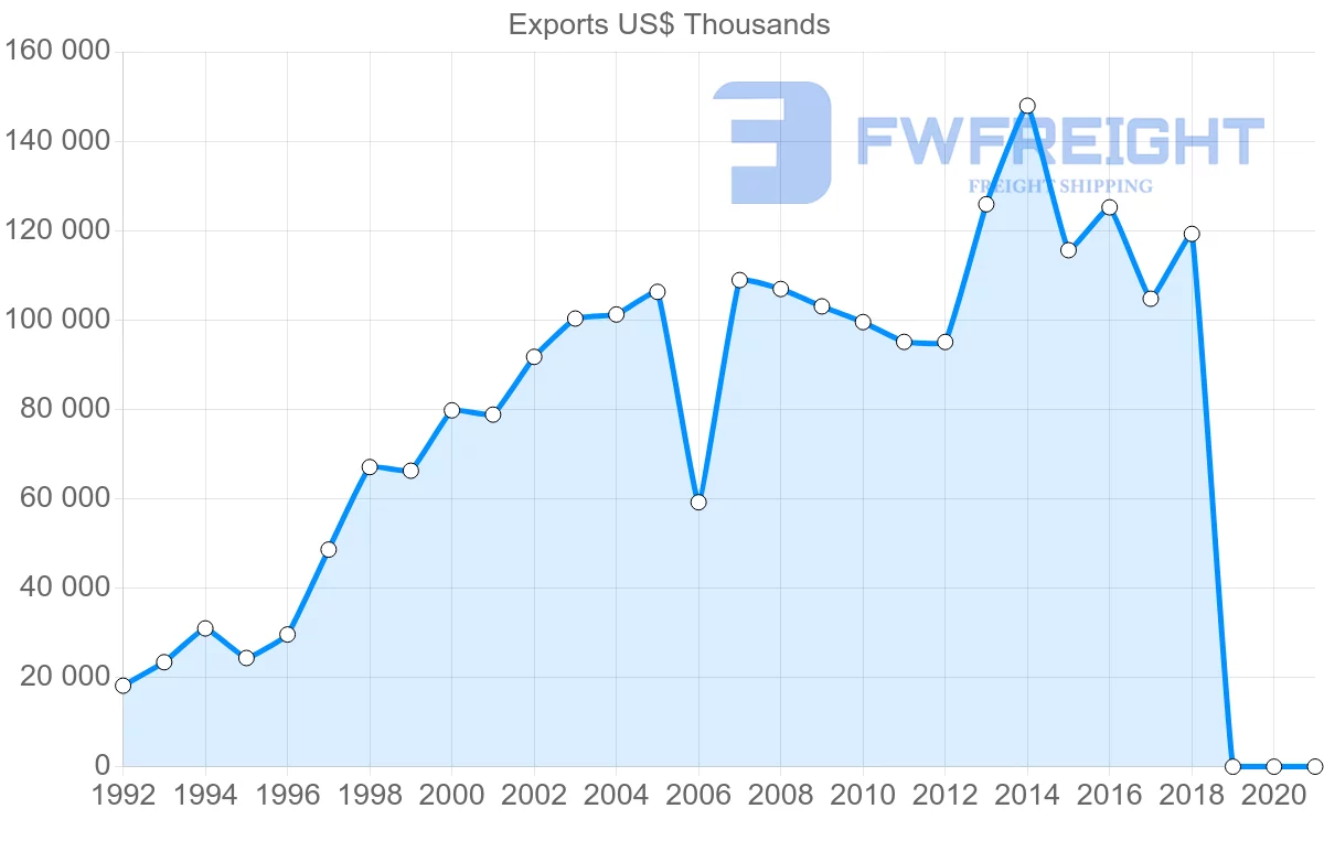 Shipping company from Costa Rica to Jamaica