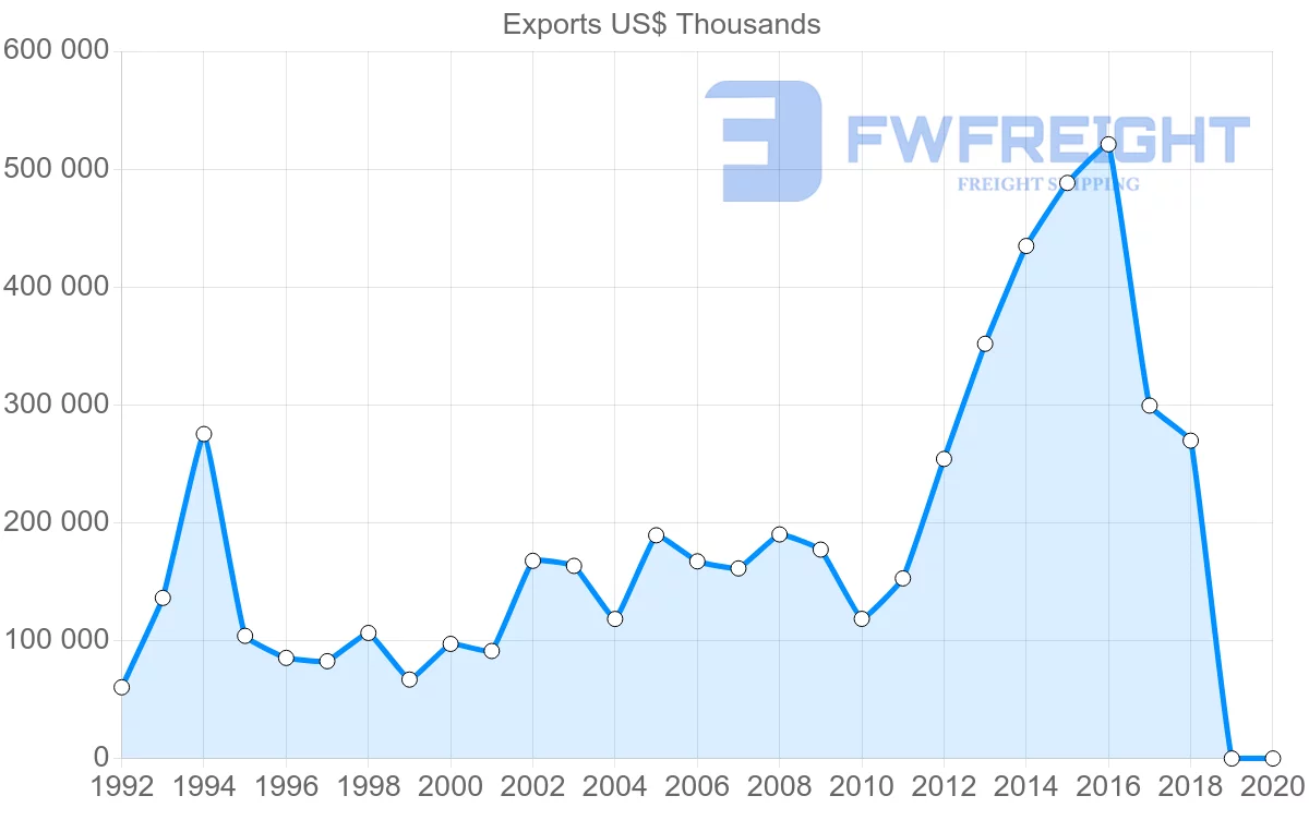 Shipping company from Costa Rica to Japan