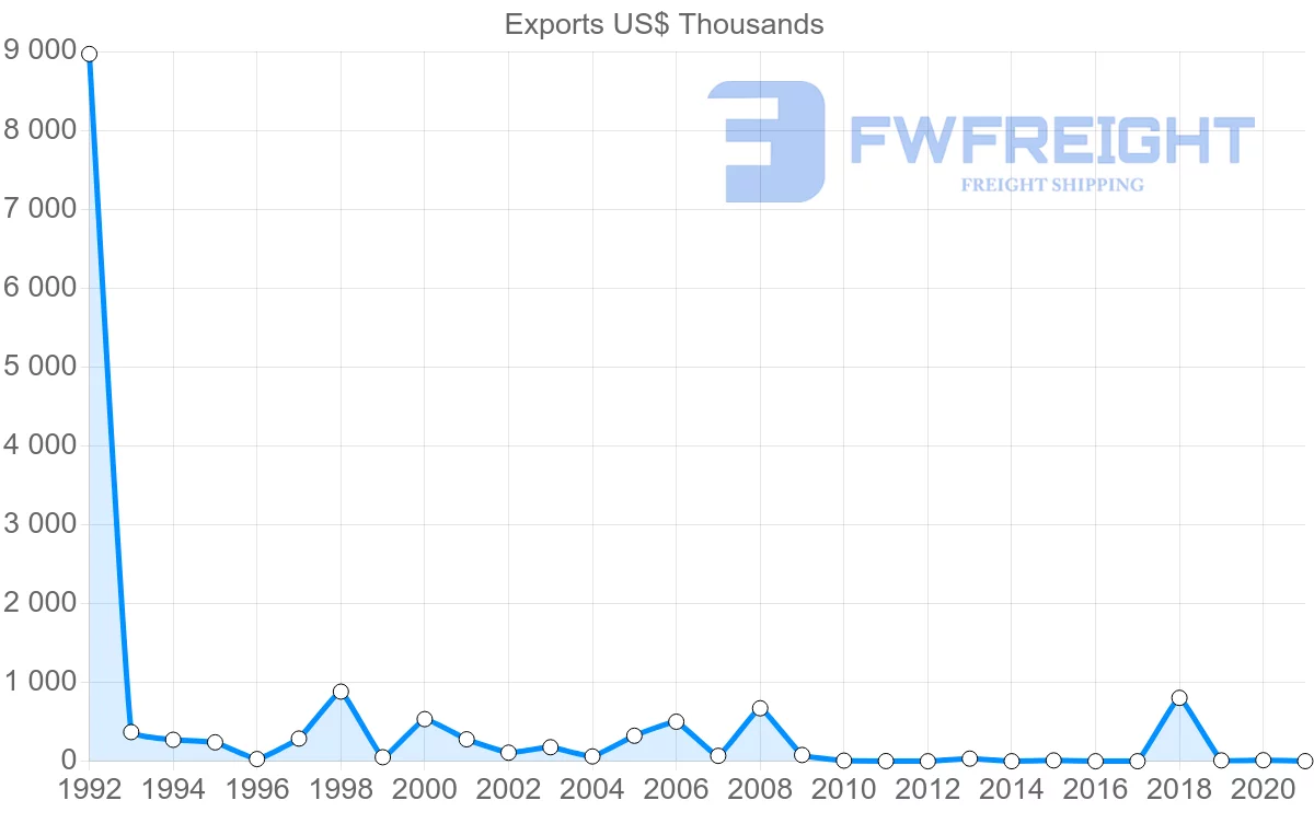 Shipping company from Costa Rica to Kenya