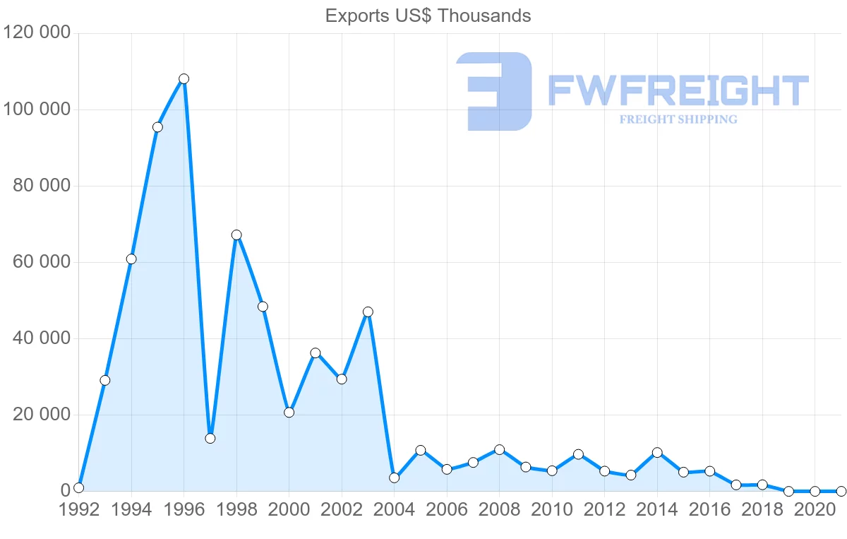 Shipping company from Costa Rica to Philippines