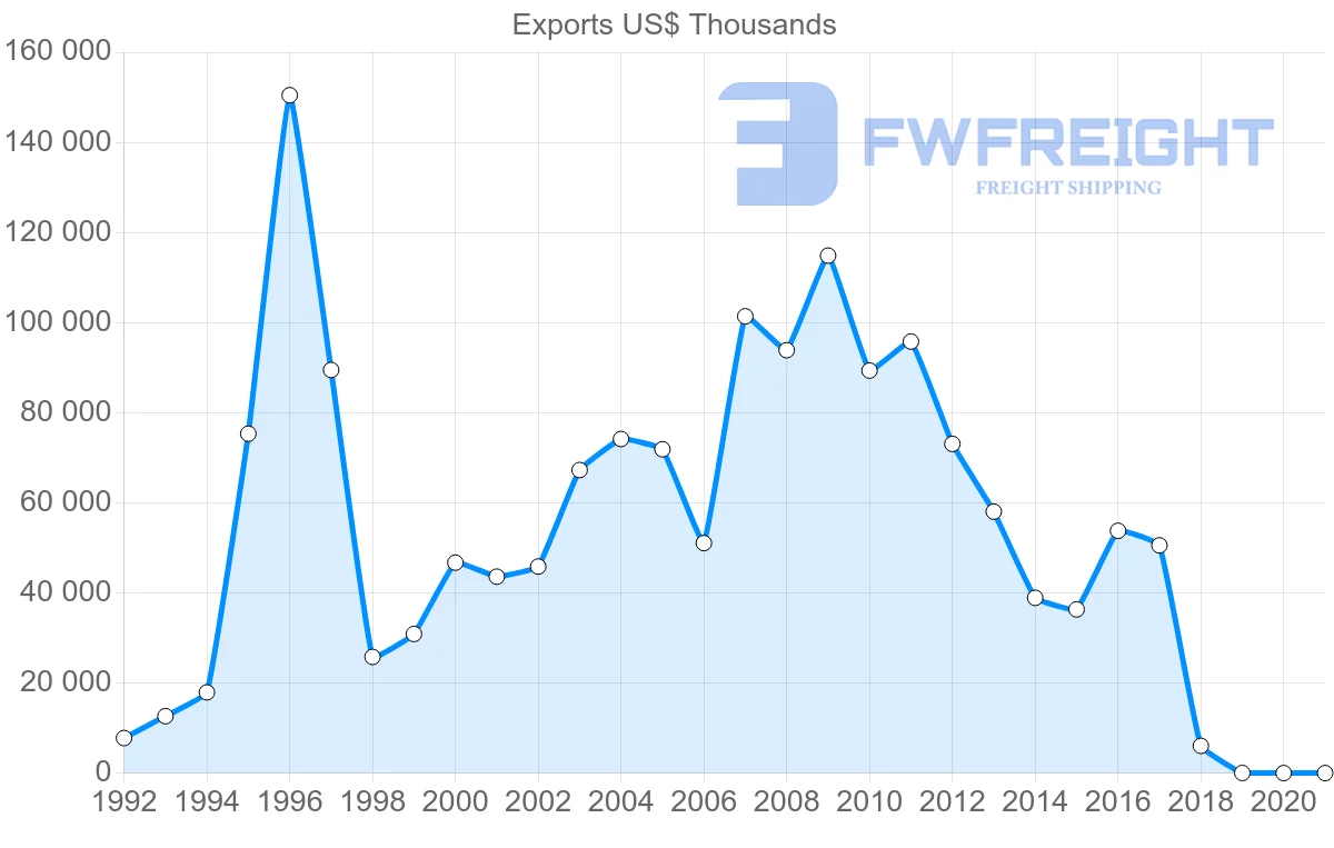 Shipping company from Costa Rica to Singapore