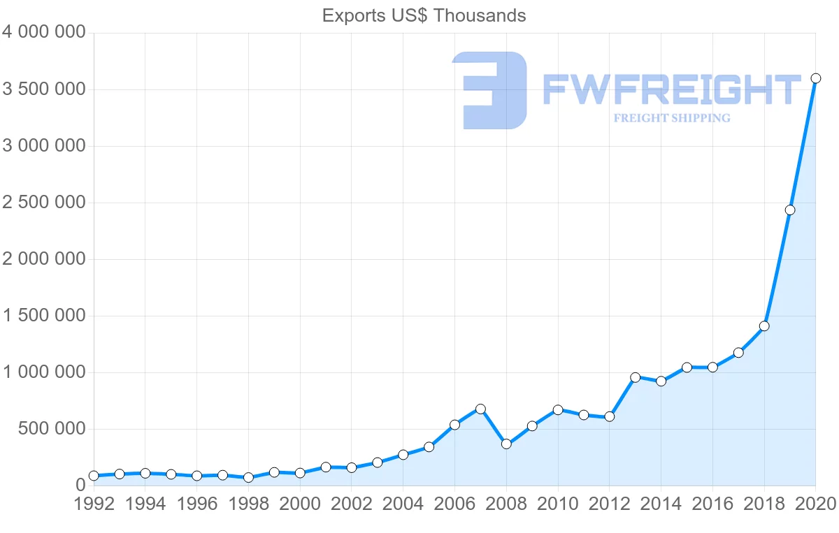 Shipping company from Croatia to Hungary