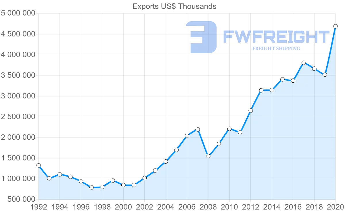 Shipping company from Croatia to Slovenia