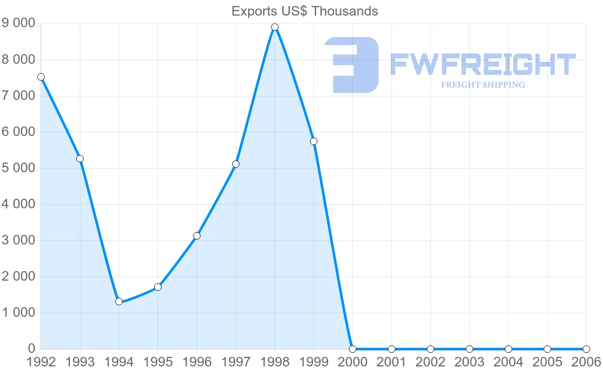 Shipping company from Cuba to Argentina