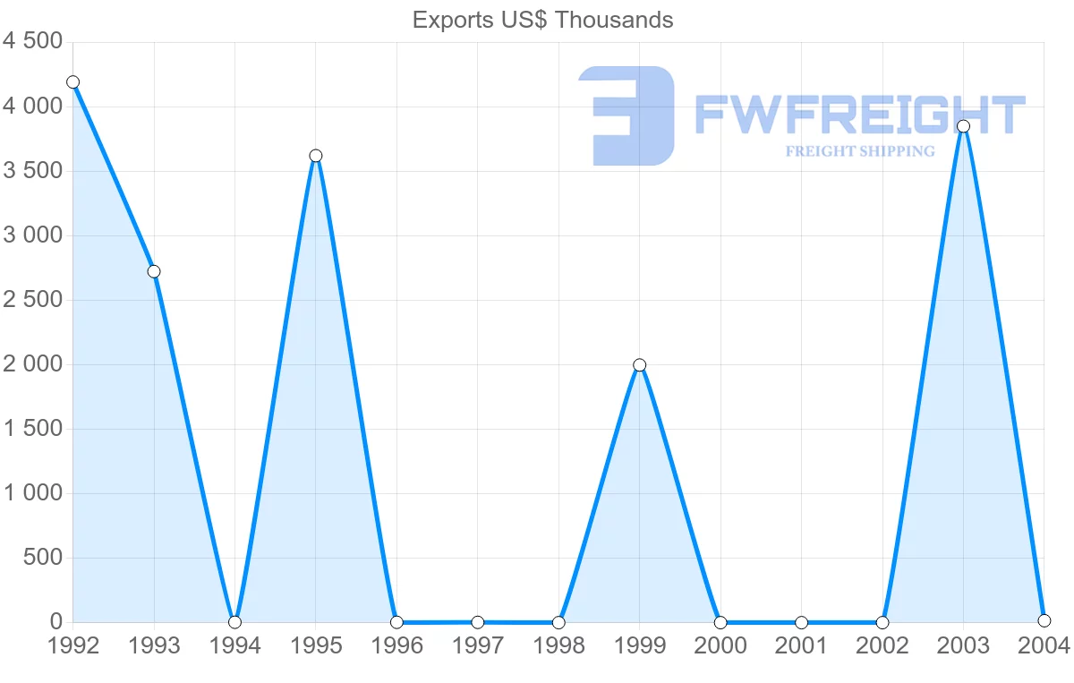 Shipping company from Cuba to Egypt
