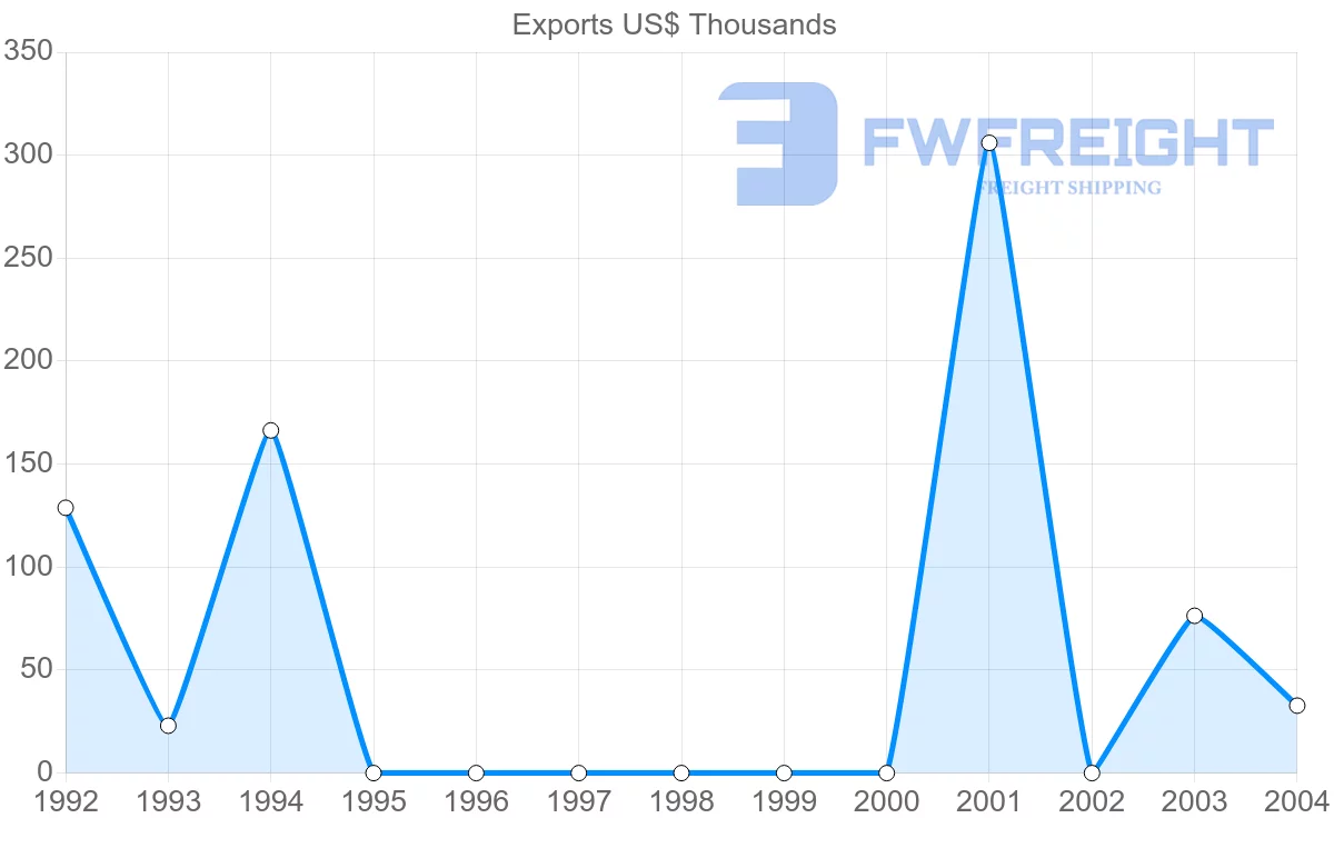 Shipping company from Cuba to Ghana