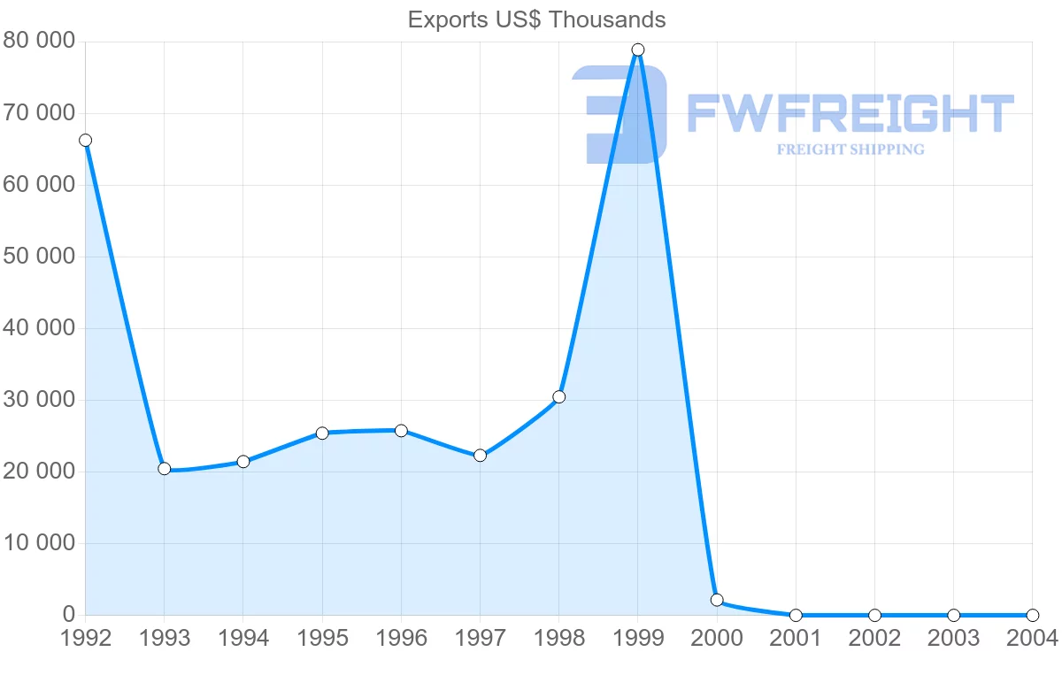 Shipping company from Cuba to Italy