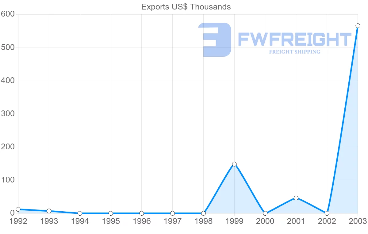 Shipping company from Cuba to Malta