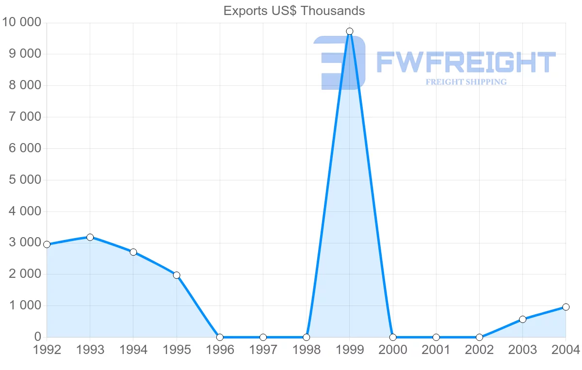 Shipping company from Cuba to Morocco