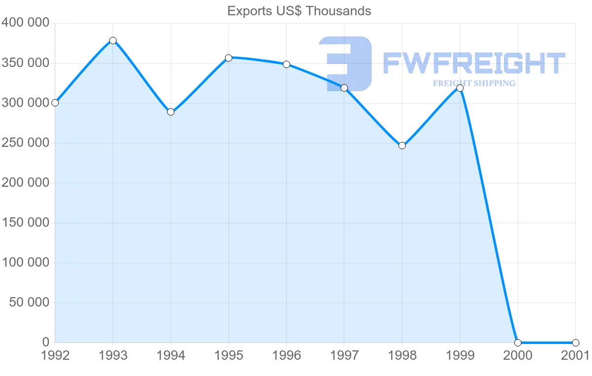 Shipping company from Cuba to Spain