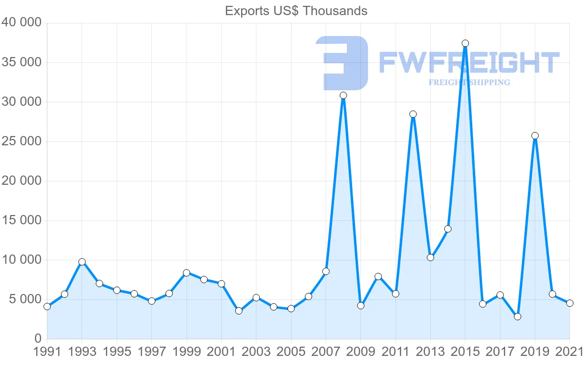 Shipping company from Cyprus to Nigeria